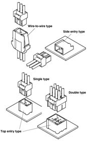 Schematic photo of PSI Connector