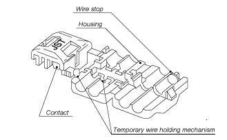 Schematic photo of CL Connector