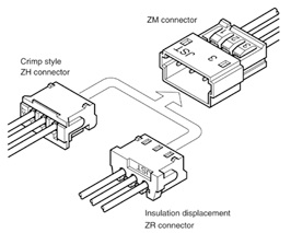 Schematic photo of ZM Connector