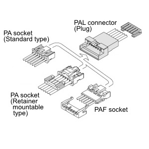 Schematic photo of PAL Connector