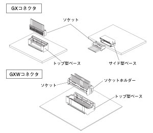 Schematic photo of GX connector (GX family)